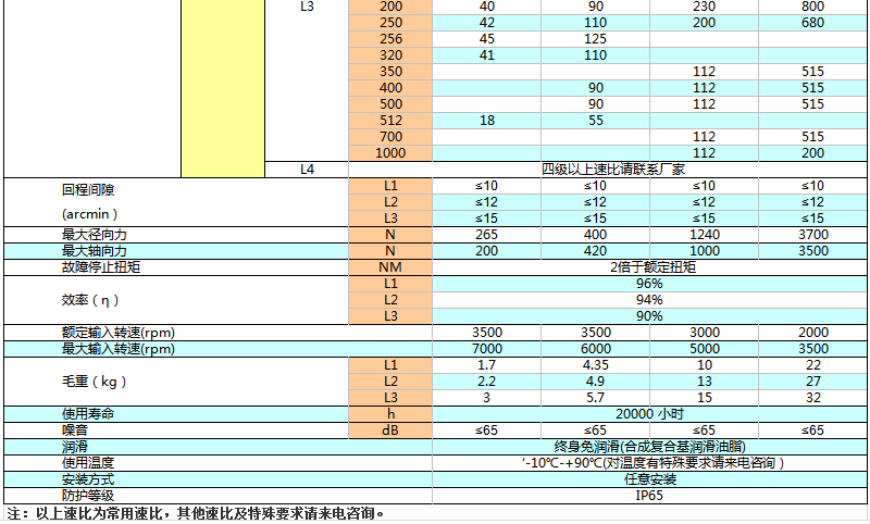 上海權(quán)立ZFR行星減速機(jī)參數(shù)圖